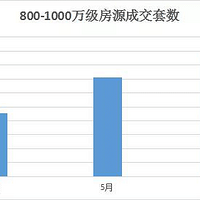 ǧ�򼶸��Ƴɽ����������δ���Ƽ��ǵĴ��Ⱥ����ٴμ��ƣ�