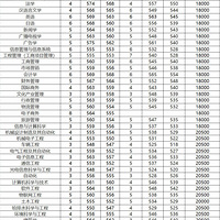 ��������220�ˣ�����������9�촺��٣����Ŵ�ѧ�θ�ѧԺ��ӭ