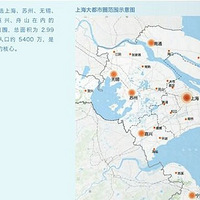 ���ݹ������������ܱ߾���ֵ��ֵ?