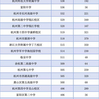 2019�꺼������������ɽ�ຼ�����ٰ��п�¼ȡ������