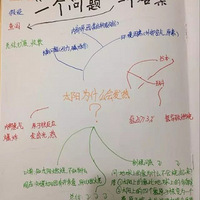 �����ú������ؼ���Ķ���������ڻ��¡�