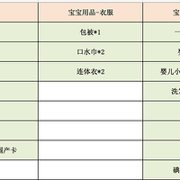 ��¼�£�����������Щ���Σ���С�������󿨡���������