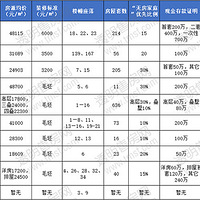 ���17200Ԫ/�O�𣬺�������1372�׷�Դ���ޱ�������ס