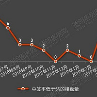 6�º���98�����£�����13955�׷�Դ�����ڹ�ʾ���Ǽ�¥��