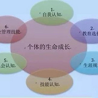 �������Ӵ�С֪���Լ�Ҫʲô����ѧУ�������ű��޿��й�