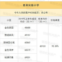 ������Уѧ�����۸����¯���ڴ����Ǯ׼��������