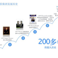 ��ɭ��²�������ݣ�