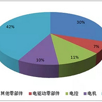 ����Դ�����ؼ��㲿��������2019��ڶ��δ��´�ҵ������������