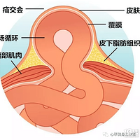 ��½���ʽ��������ң�����ָ�SMARTԭ��