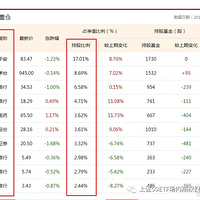 ���ֻ�������ʲô����֤50����֤50ETF��50ETF��Ȩ