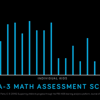 �ò��ô�С���������ֻ�? ��ͯý��ר�Ҹ��������