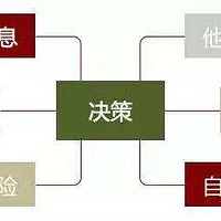 Ҫ��Ҫ������ѵ��