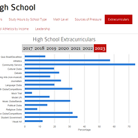 ����2019������������ף������㶥����У������ʲô����ѧ��