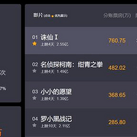 ����ǿ����Ϯ��50��Ʊ�����ٴ����ݣ���ЩA�ɹ�˾��Ѻ�Ա���