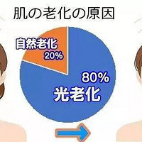 ����ɹ����ϵĿ죡�����ϻ�������Ȼ�ϻ���Ҫ���£����ϻ���ɺ