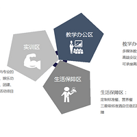 ��������ʵѵ���ء����Ž���ѵ�Ķ���Ӫ��ҵ��ѵ��ѡ����