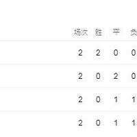 ����һ�½�ֹ��Ŀǰŷ�������Ļ��ְ�