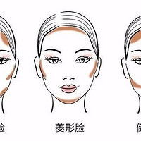 ����ʾ��ح�����������Pͼ�����ݷ����������ˣ���