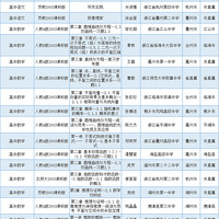 846�ڣ�2019ʡ�����ſΡ���������ġ��ſΡ��ϰ�����