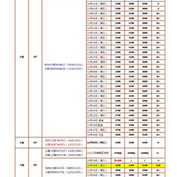 ���ݳ���������������������������������11�¡�2��