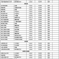 ȫ����У2020�곷�������������౾��רҵ������