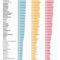 �й�ѧ��PISA�ɼ���һ��ȫ�����ѧϰʱ�任���ġ�ʤ����