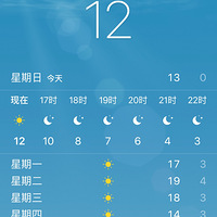 ô12.8