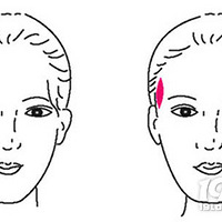 ����ʱ������-����֬���沿��������ʵ�ּ����Ч�����أ�