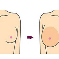 ������Х�޻��Ƿ�������סԺ����ס��ã�