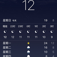 ô12.15