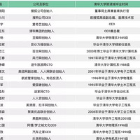 ���������ݽ�����ƾֻ��ѧ�ѵ��վݡ�, ��ʵȴ������