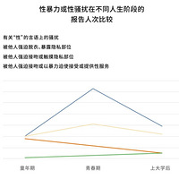 ���Խ��������ѿ���: ���00�����֪ʶ, ����רҵ