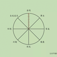 �ϸ�ĸ�׵�����flag��ϴ�ĸ��棬���������裡