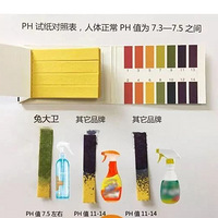 ���ţ����Ѹ�Ĳ���Сè�䣬��������