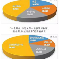 ������ʾ����ѧ���ҳ������������ҵ