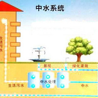 ������Щסլ��ù������Ǽ���ɫ������ʶ��֤������ļ���