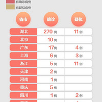 ȫ��ȷ��319�����㽭5����ȫʡ��ͷ������վ��չ���߲��飡