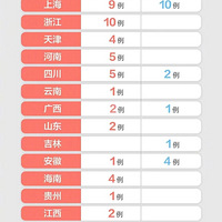 �人��ҹ����ȭ���뺺ͨ����ʱ�رգ�������ͨͣ�ˣ�