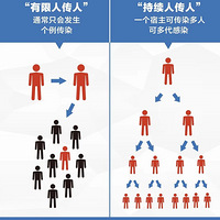 �人�Ŀ��Ҫ���������͹�״������8���ؼ����⣬һ��Ҫ����