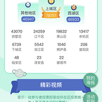 22�����У���1500����Ƶ��28����ε��ޡ���ҪС��һ����͵�����