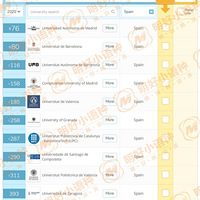 ��������ѧ�����񵥣�2020��QS�����ѧѧ��������