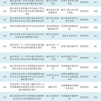 ��������׼44�����������ѧ��Ŀ���㽭����3������2020��