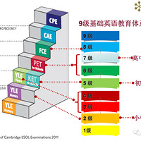 �Ƴ����ǣ�Ϊʲô���м����¾������ɡ��ٳɡ���Ӣ��ţ�ޣ�