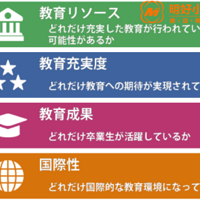 ������ѧ���������������ձ���ѧ������������һ���䣡