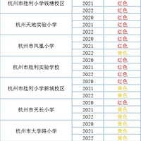 �ϳ���������ͯСѧһ�꼶��ѧԤ����Ϣ��