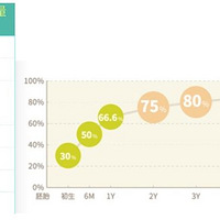 0-3��������ص���ʲô�����������һ��һ�εġ����̡����ᣡ