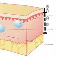 ����ʱ������-���ڲ����ᣬ���˽���٣�