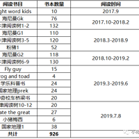 Ӣ���Ƿ�ķ������Ǳ���ʱ�⣿�������9�꺢�ӵĹ���