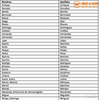 ÿ�������˶���С�������������С����ʲô������ɹɹ��