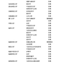8�����ϸ�33���������ģ�2019��ѧλ��Ȩ����������¯